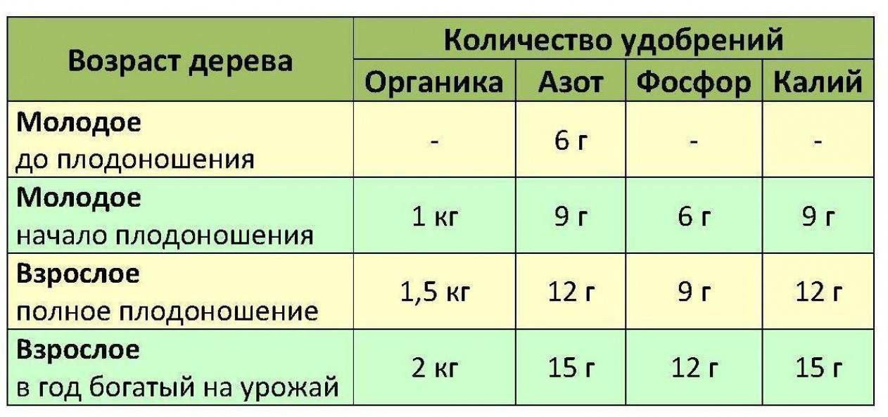 Как калийная соль влияет на pH почвы