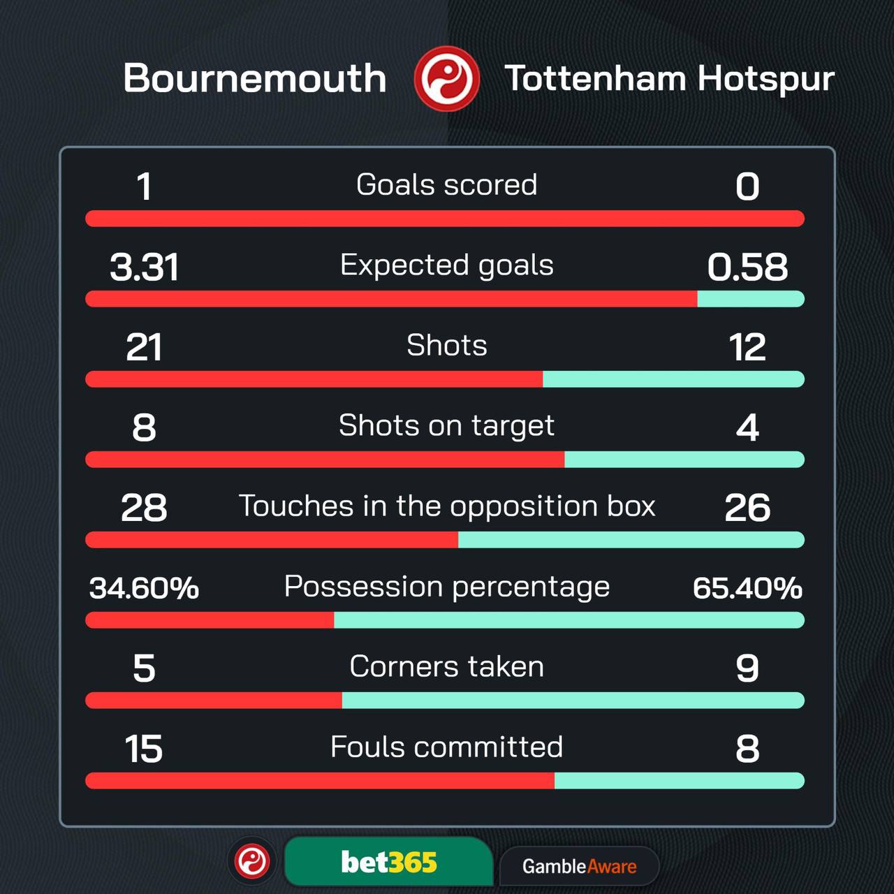 Публикация #24230 — Английский Акцент (@englishntvplus)