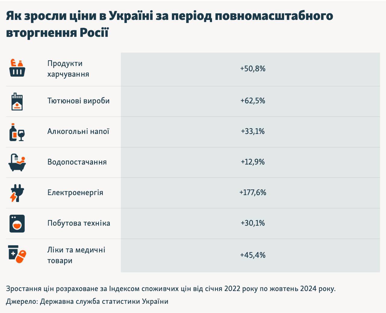 Систем таких как. Систем таких как